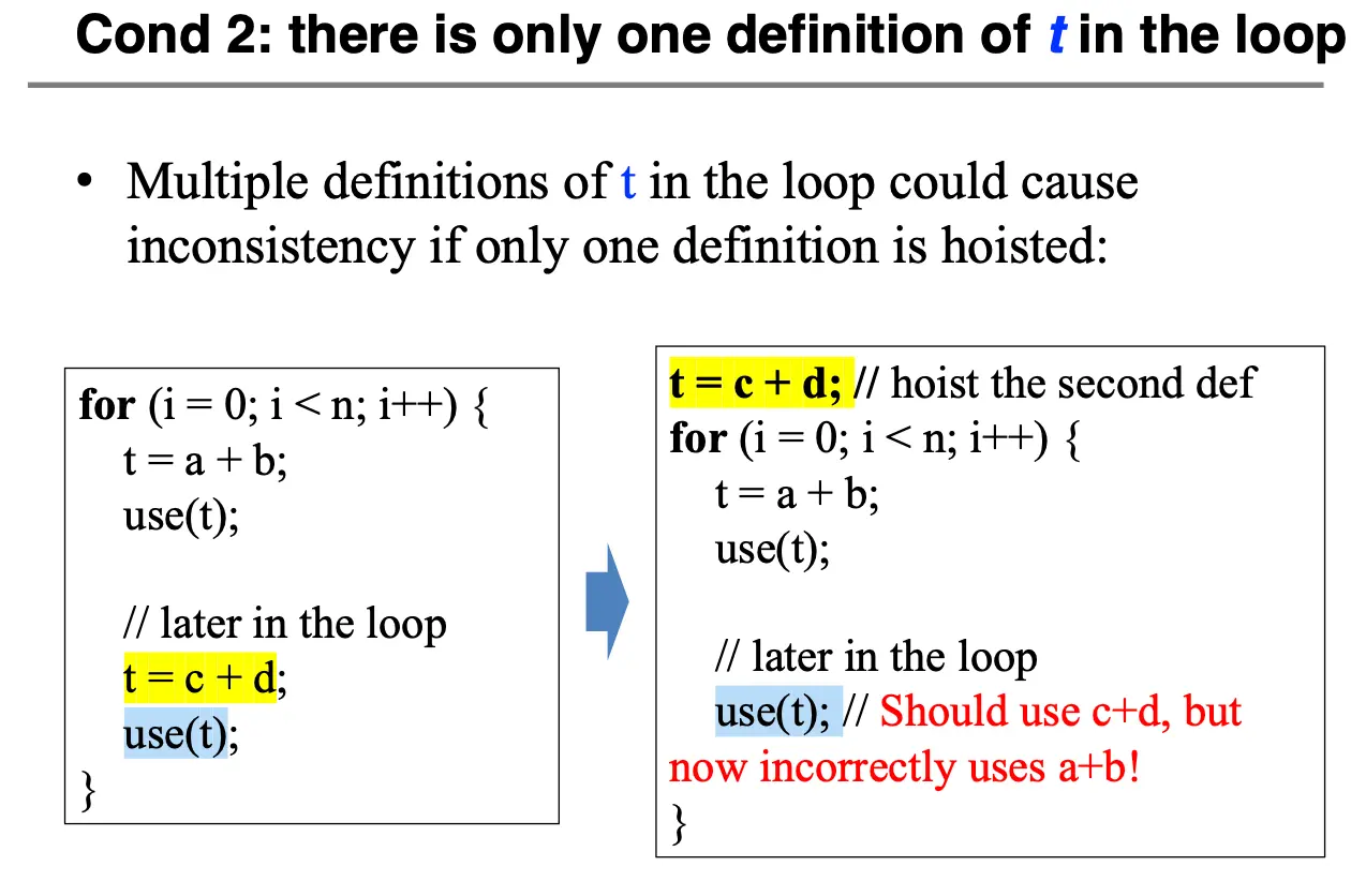 Loop Invariant: Uniqueness